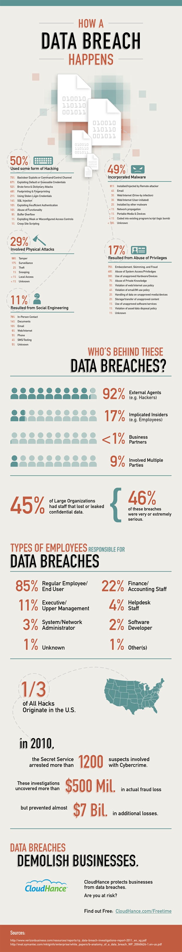 data-breach-infographic1