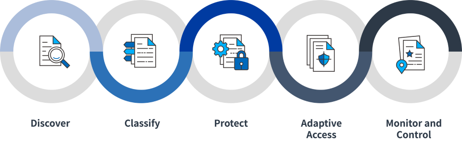 Fasoo zero trust data security platform