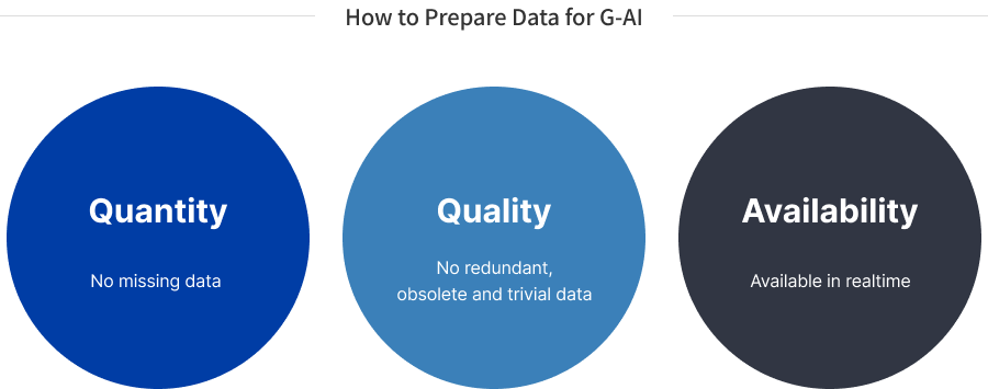 How to Prepare Data for G-AI