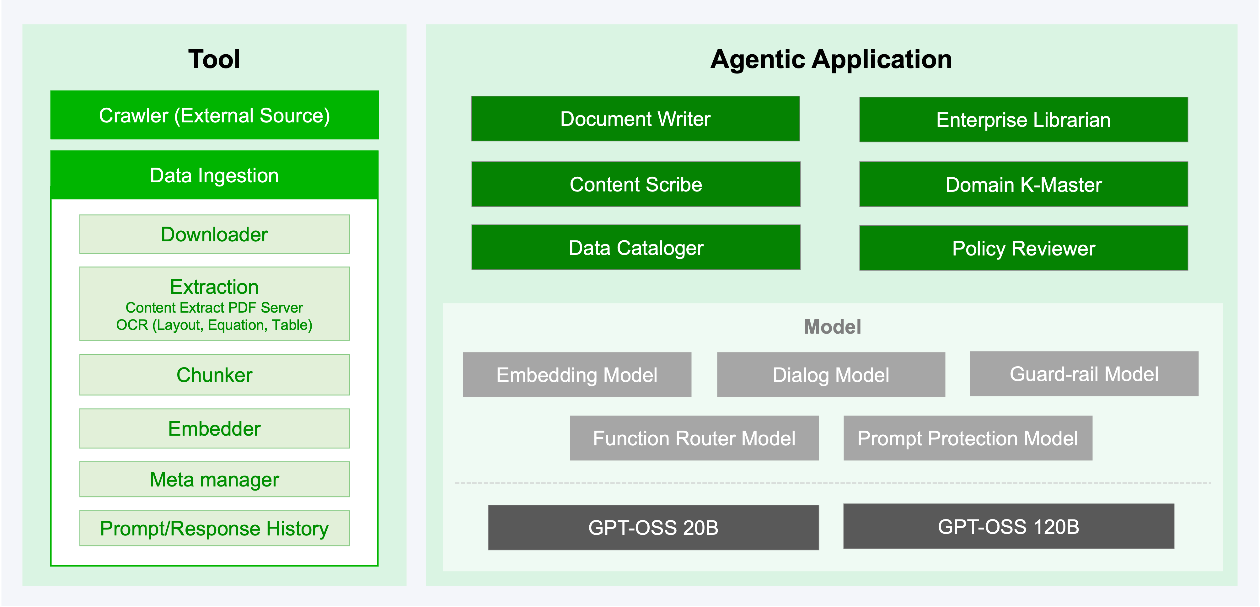 Ellm Framework Image