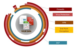 Discover, Protect and Monitor access to your sensitive data