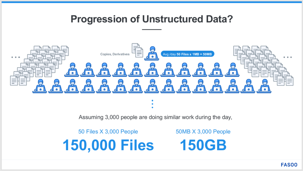 Image: Progression of Unstructured Data in the Enterprise (Infographic)