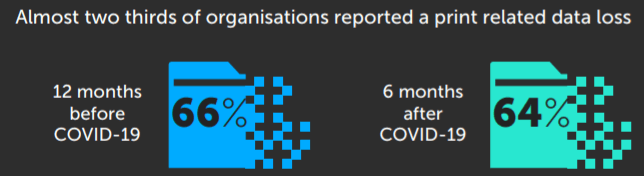 Survey chart image: Print-related data loss before / after COVID