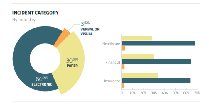 Charts Infographic: Print-related incidents