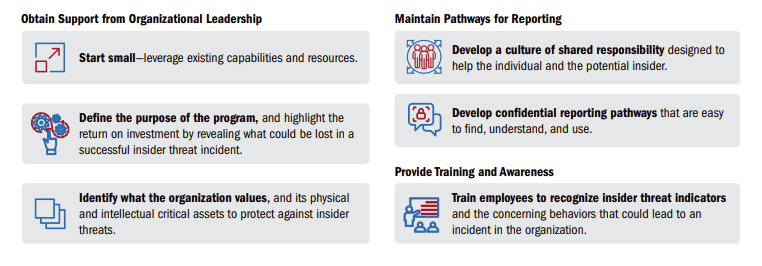 Infographic: Steps to Manage and Mitigate Insider Threats