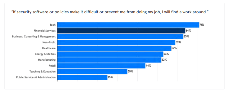 Remote Work Security - infographic excerpt